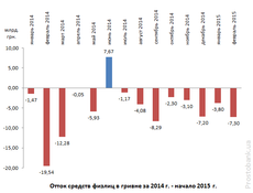 Замерли в ожидании: три депозитные тенденции весны-2015