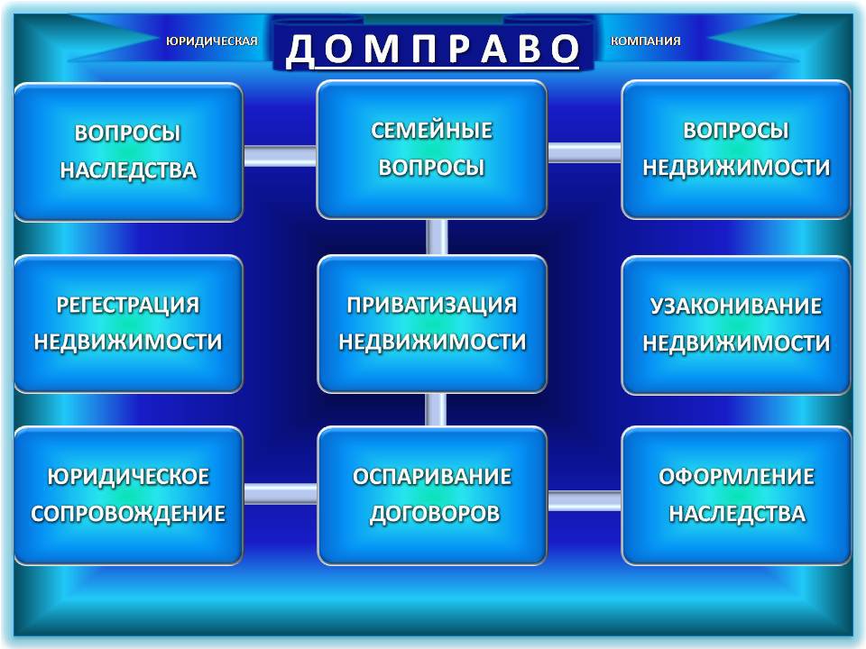 Юридическая компания "Домправо"